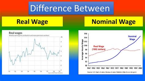 nominal wage vs real wage